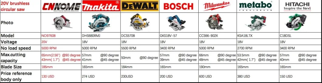 Heavy Duty Cordless 20V Brushless Circular Saw Power Tools