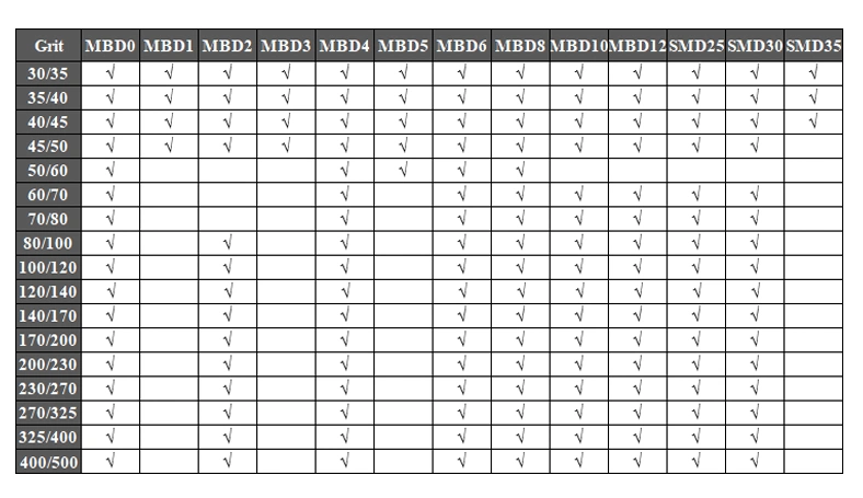 Synthetic Diamond Abrasive Diamond Powder